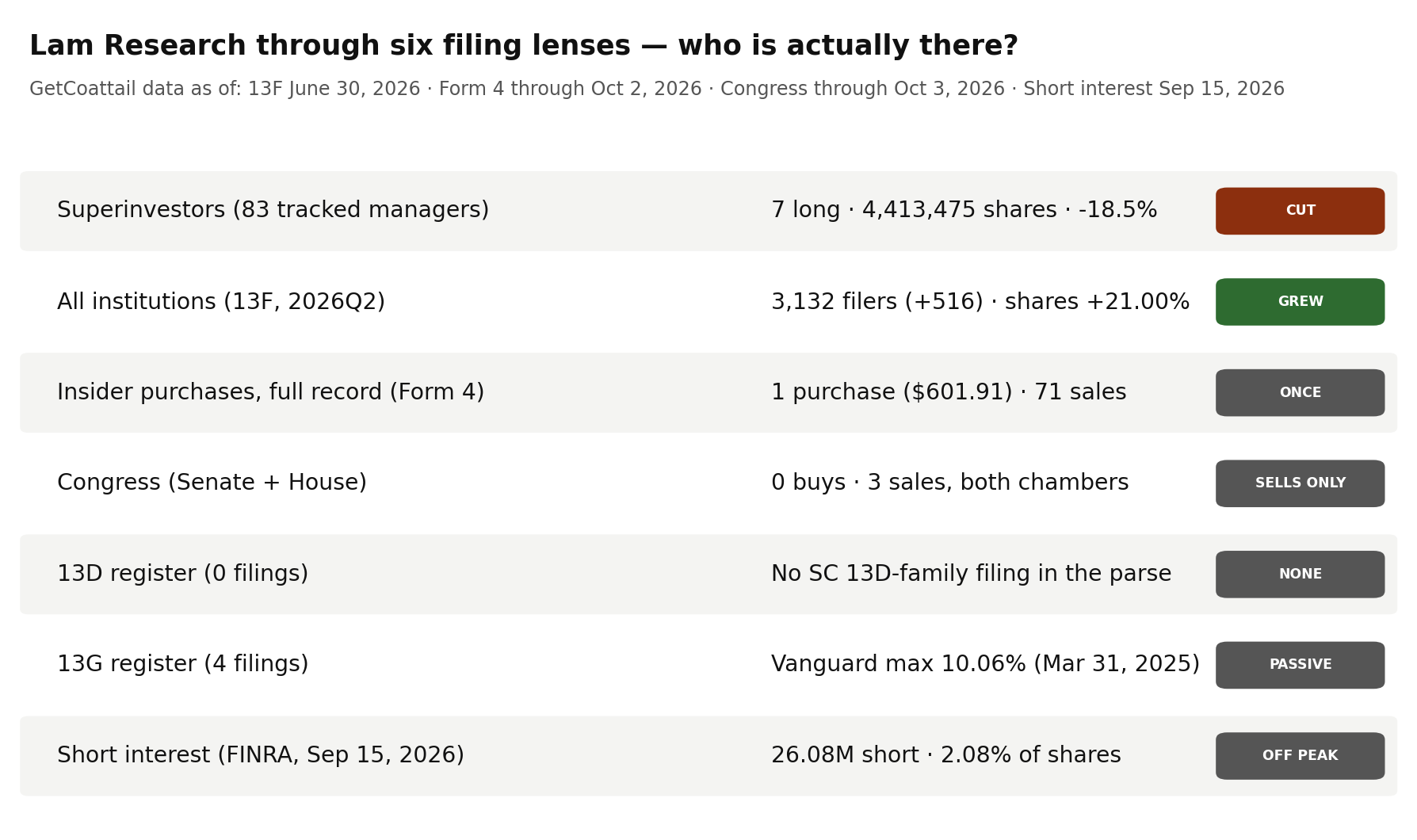 Lam Research through six filing lenses