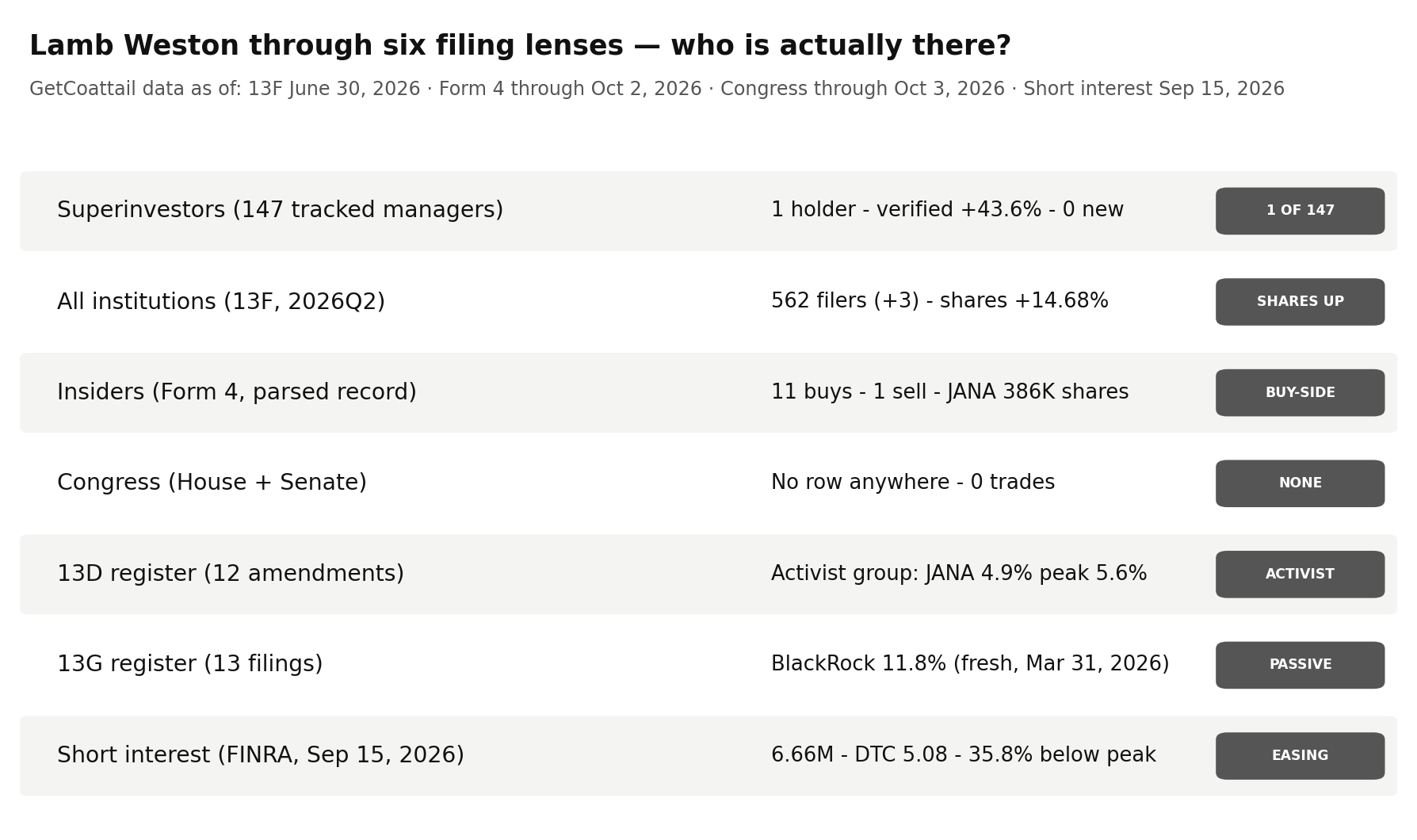 Lamb Weston through six filing lenses