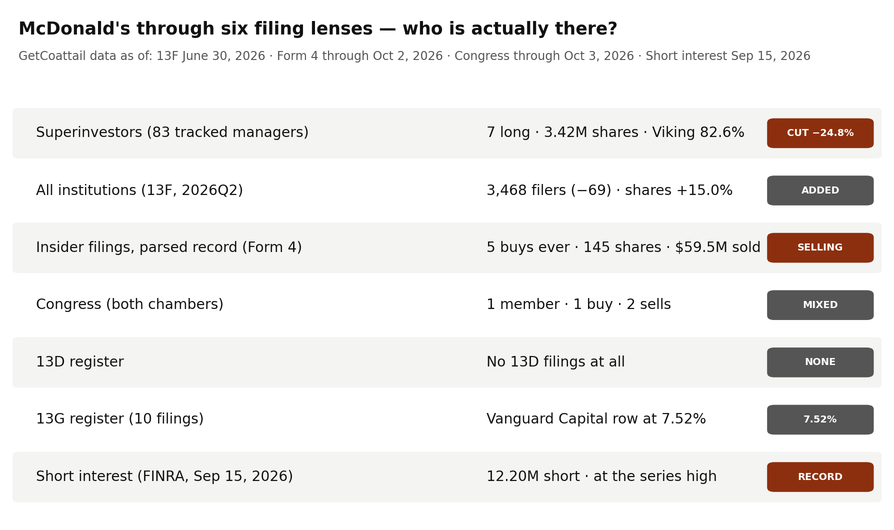 McDonald's through six filing lenses