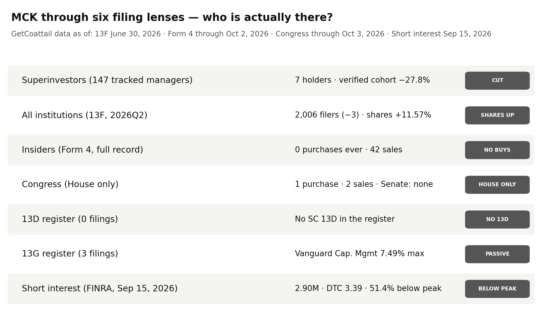 McKesson through six filing lenses