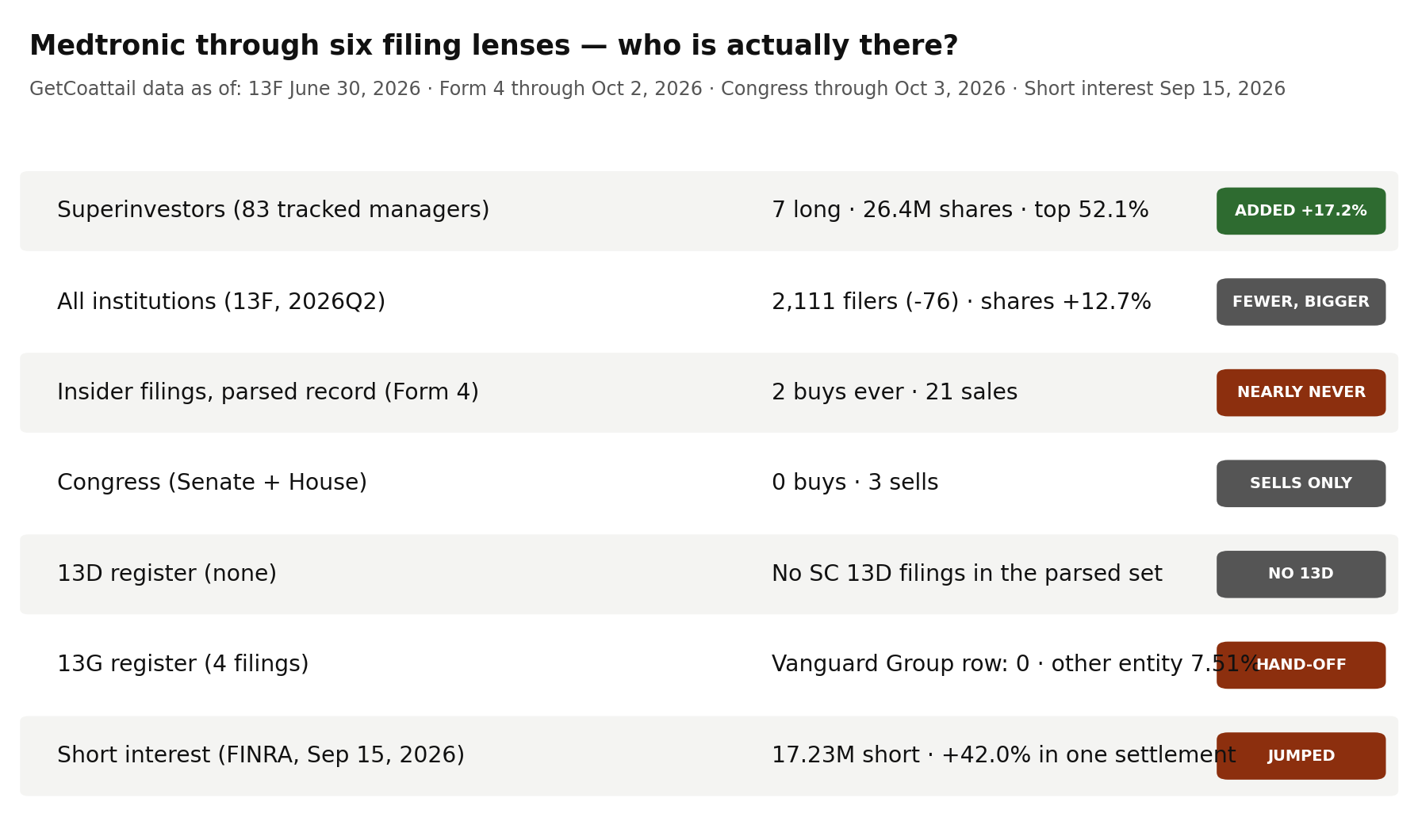 Medtronic through six filing lenses