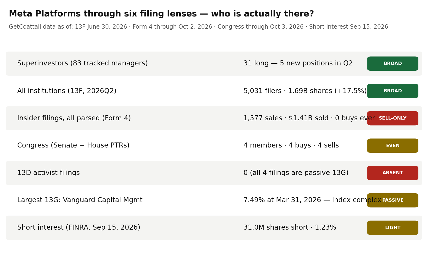 Meta through six filing lenses