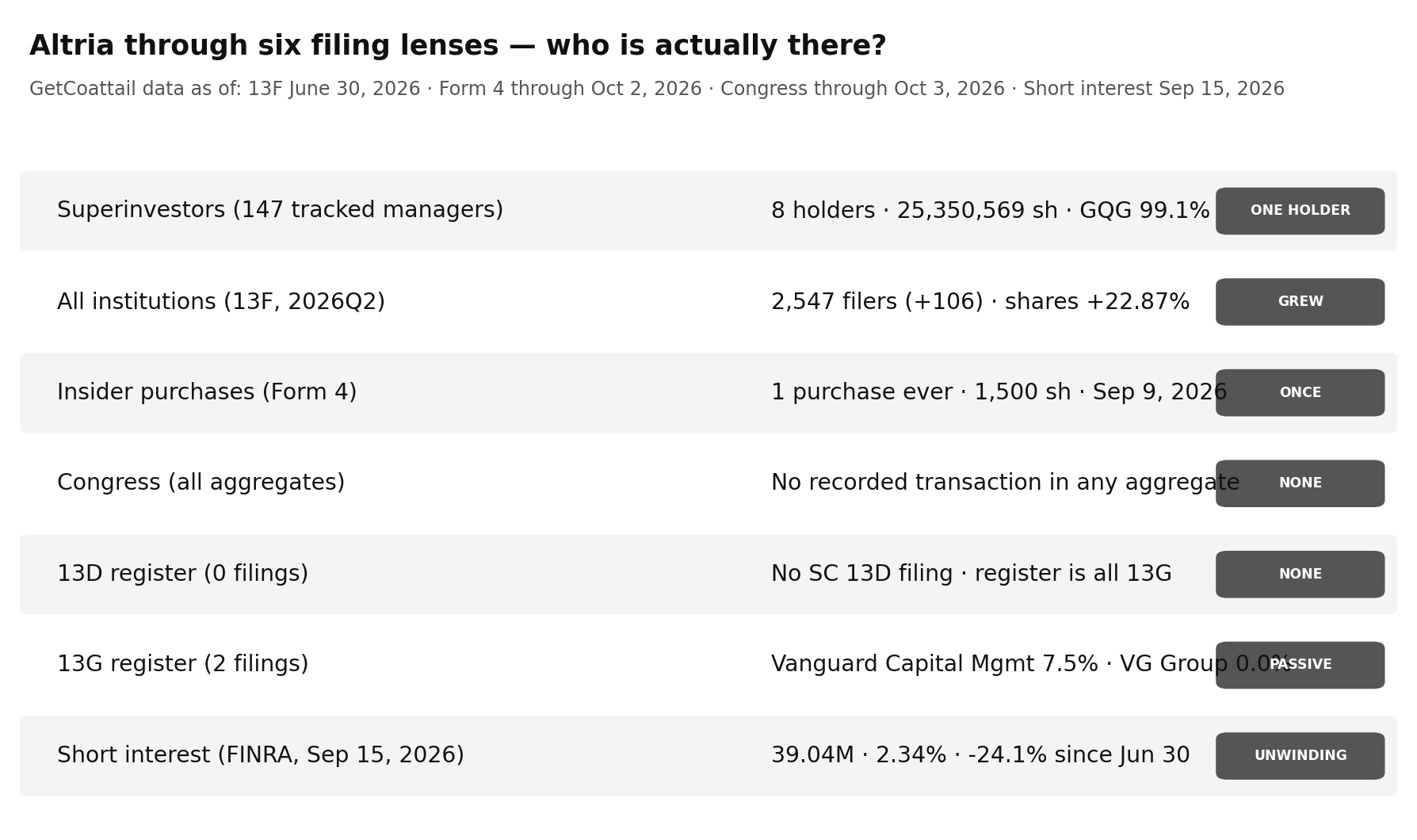 Altria through six filing lenses