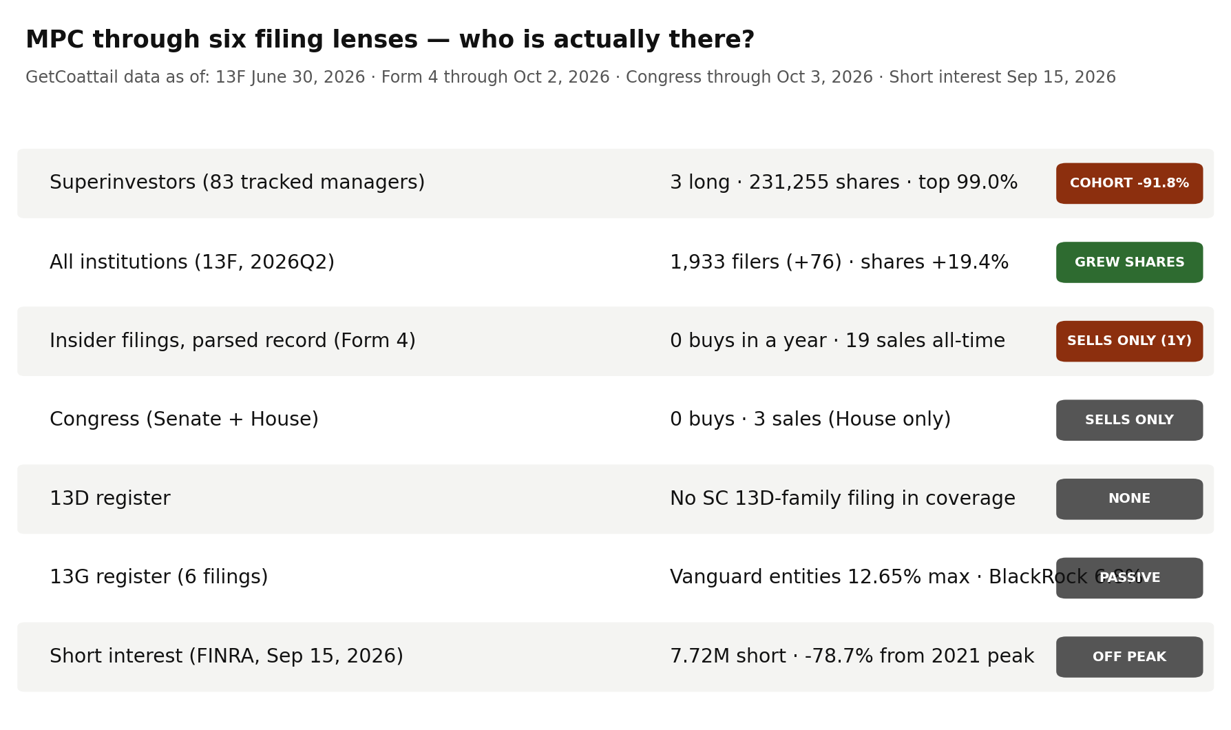 MPC through six filing lenses