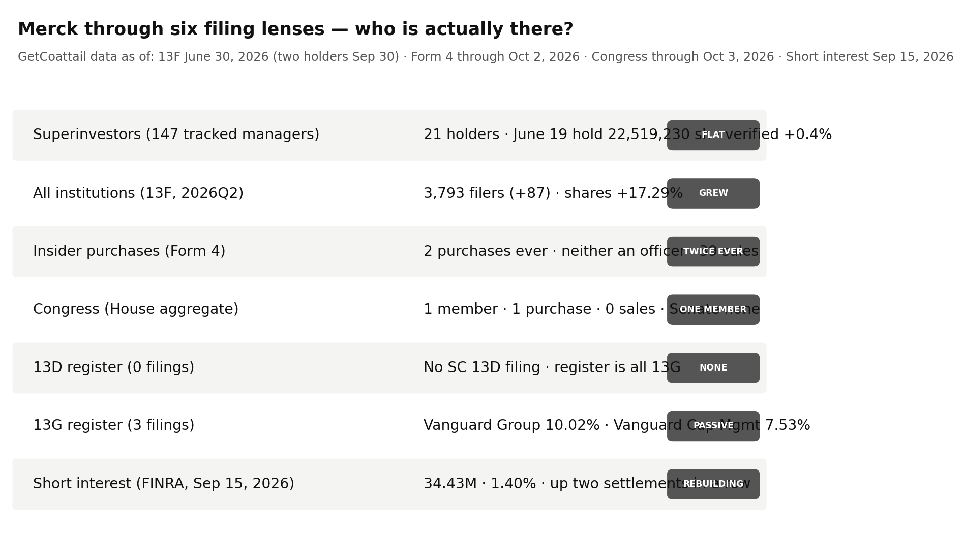 Merck through six filing lenses