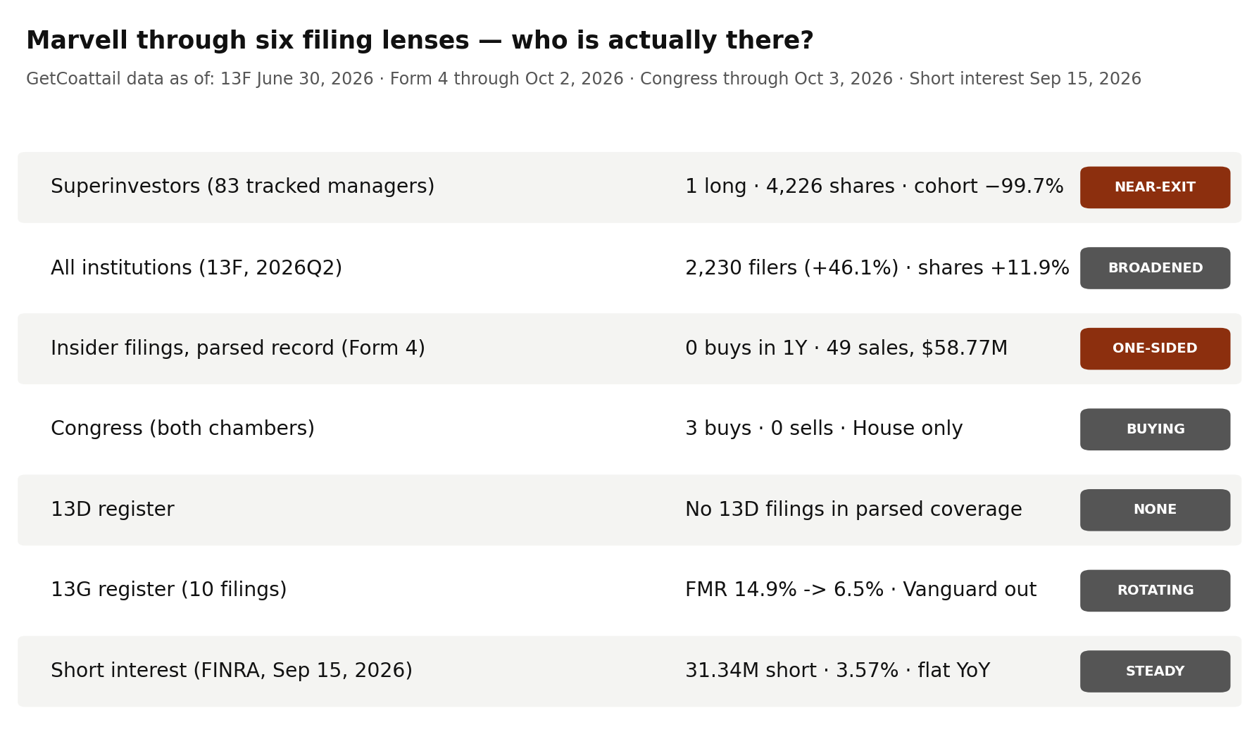Marvell through six filing lenses