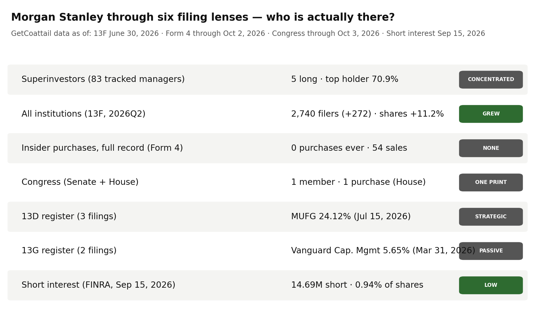Morgan Stanley through six filing lenses