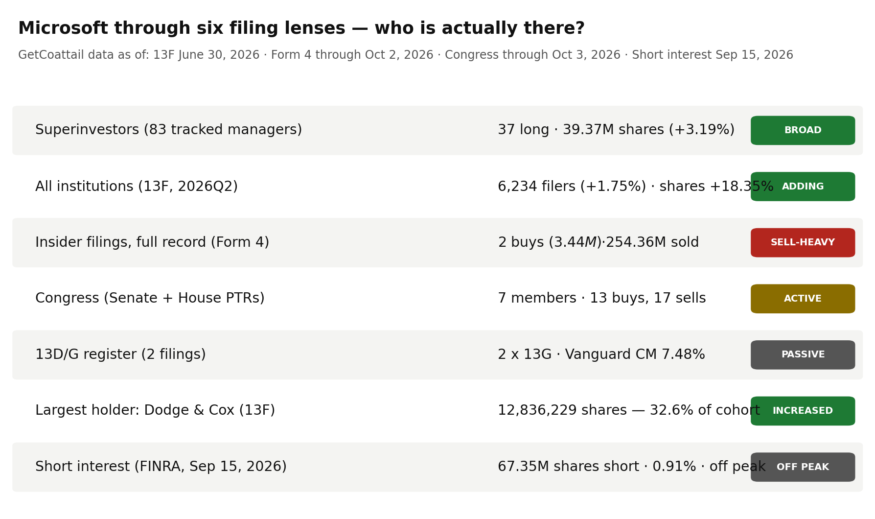 Microsoft through six filing lenses