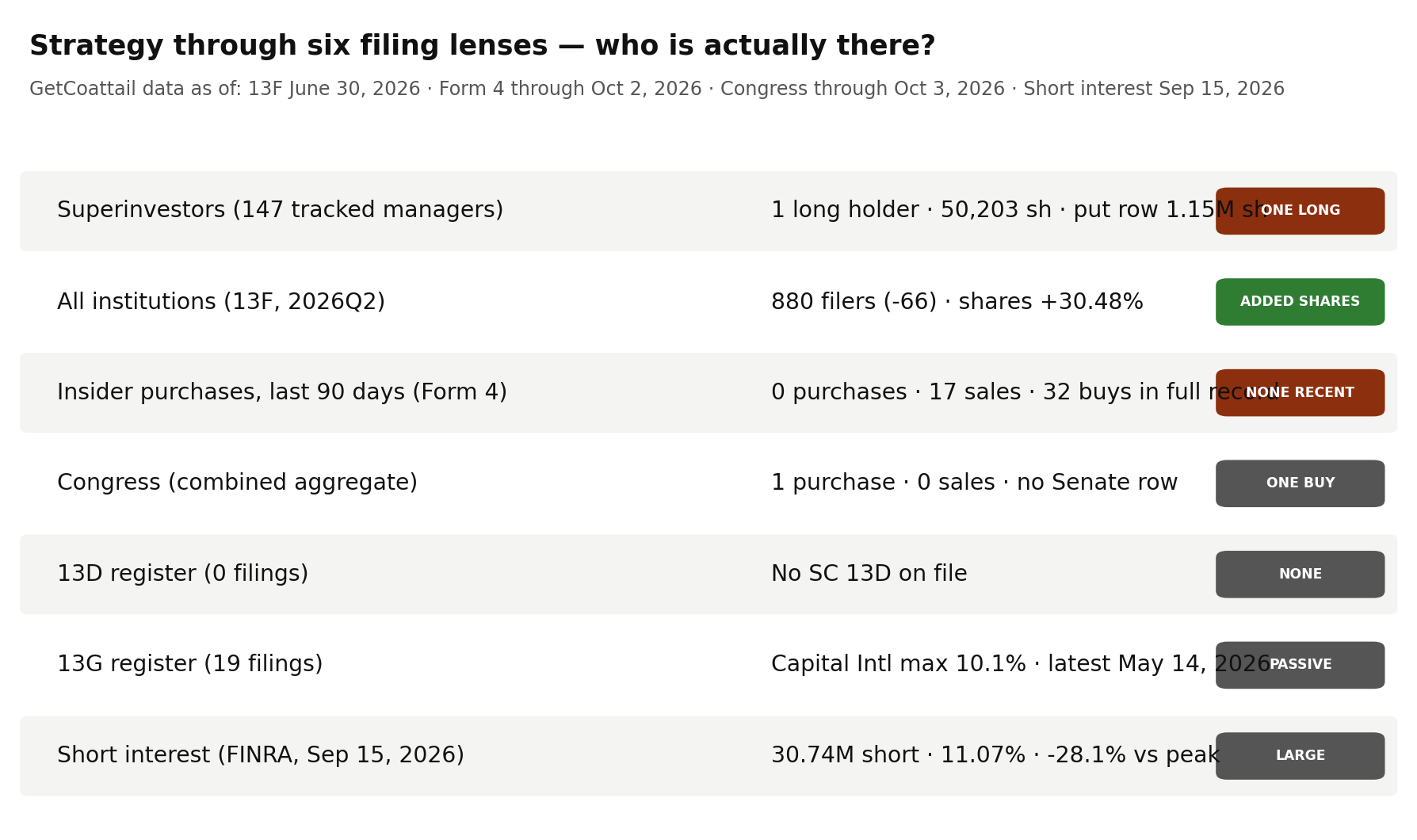 Strategy through six filing lenses