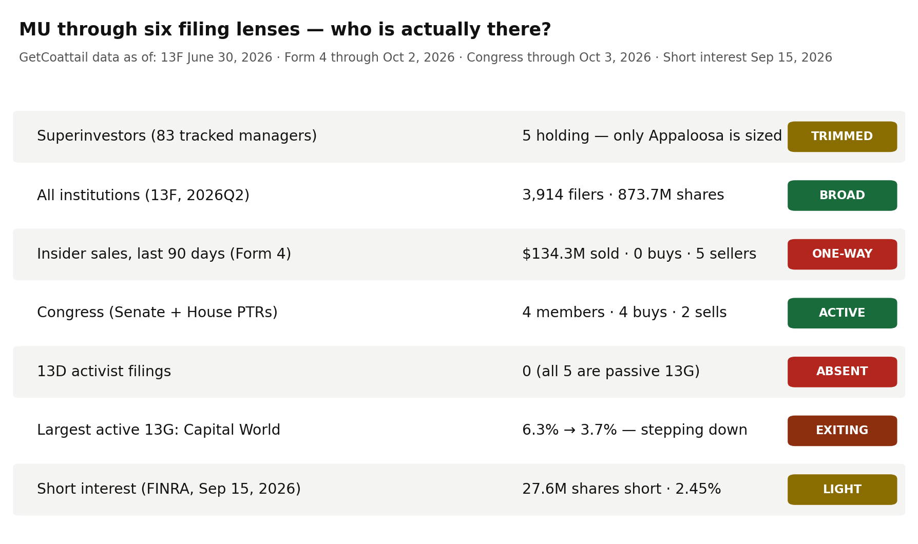 MU through six filing lenses