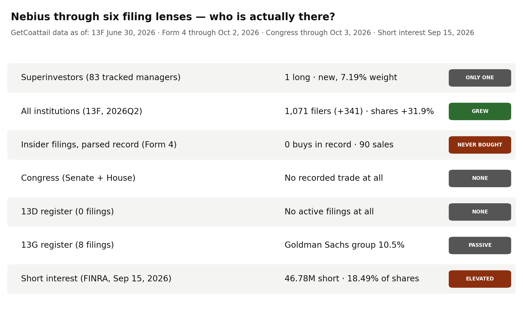 Nebius through six filing lenses