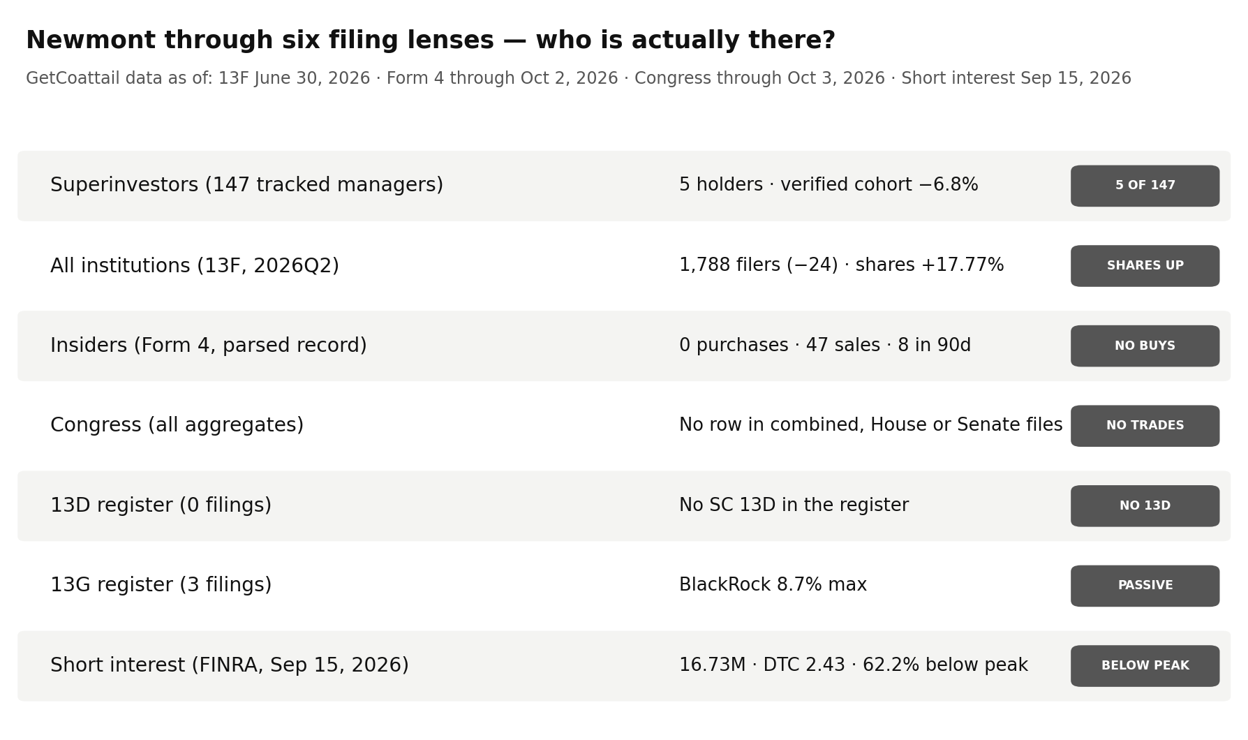 Newmont through six filing lenses