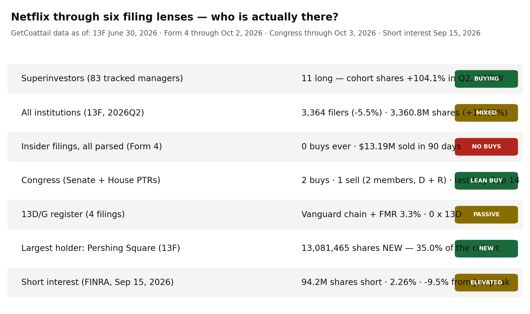 Netflix through six filing lenses