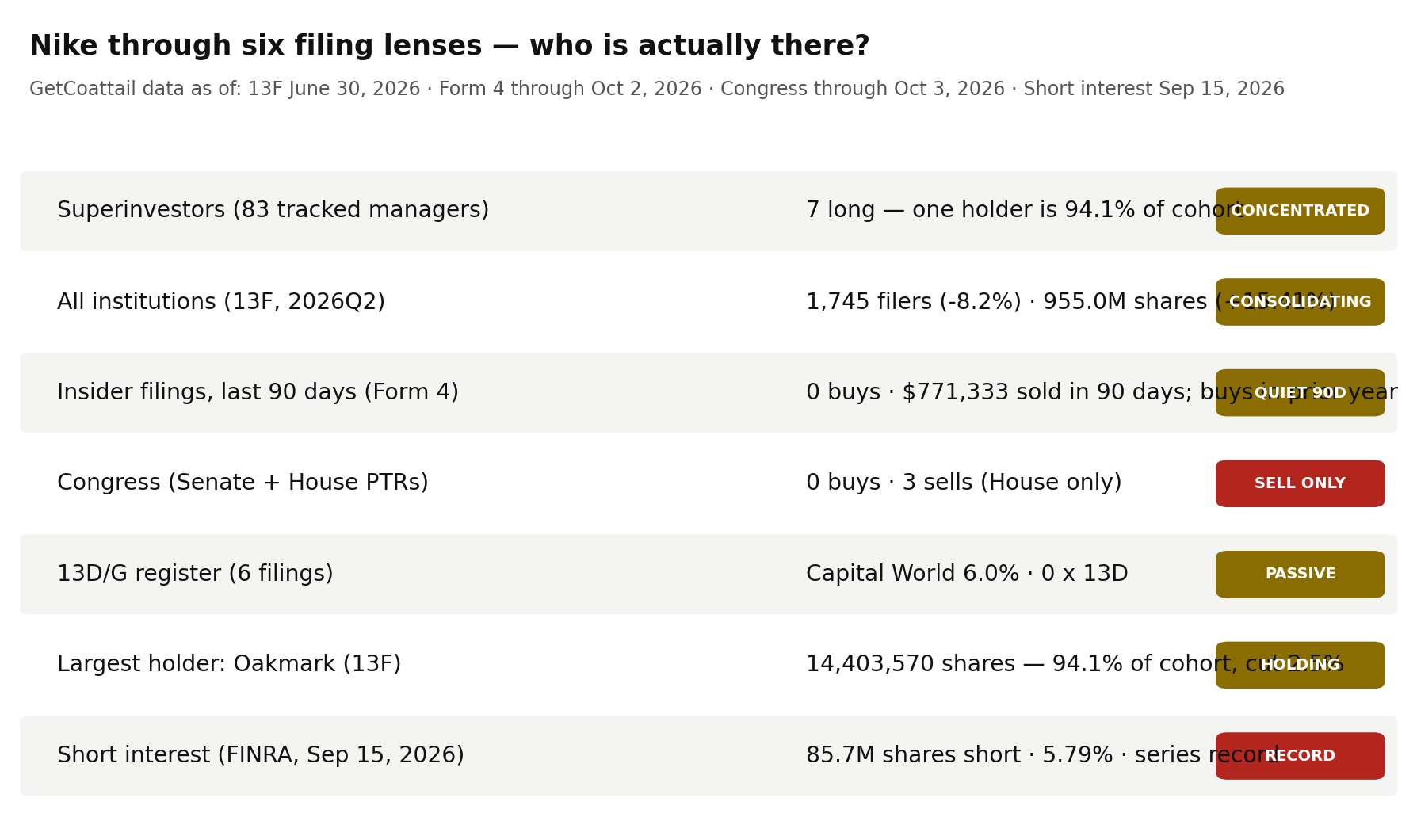 Nike through six filing lenses