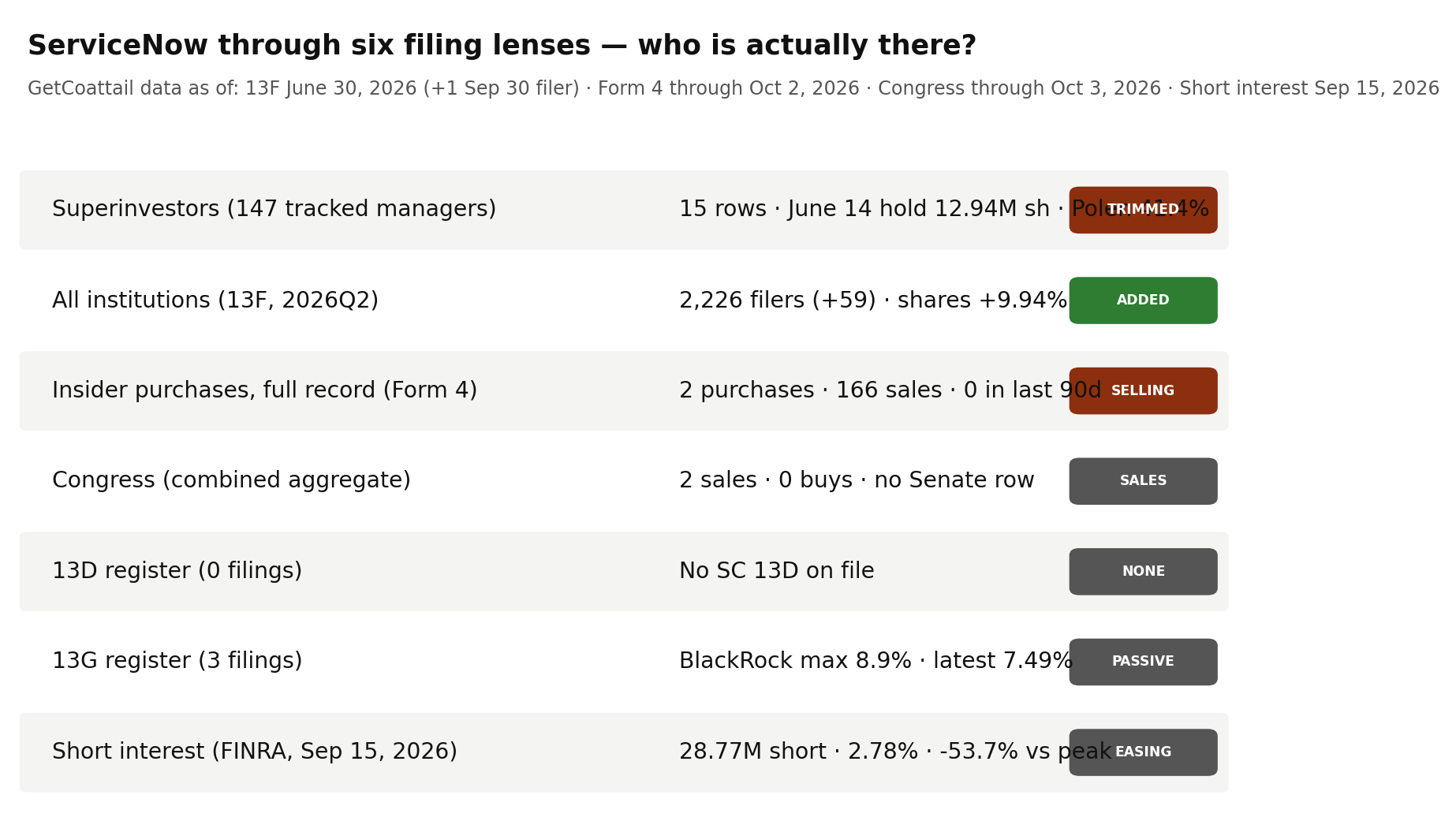 ServiceNow through six filing lenses