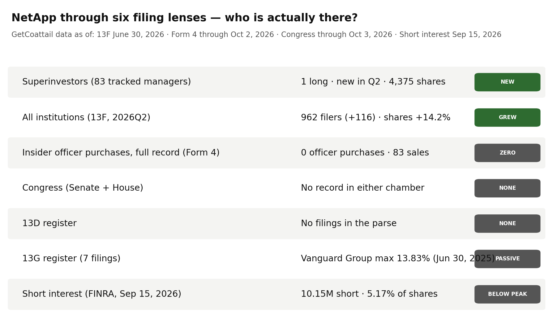 NetApp through six filing lenses