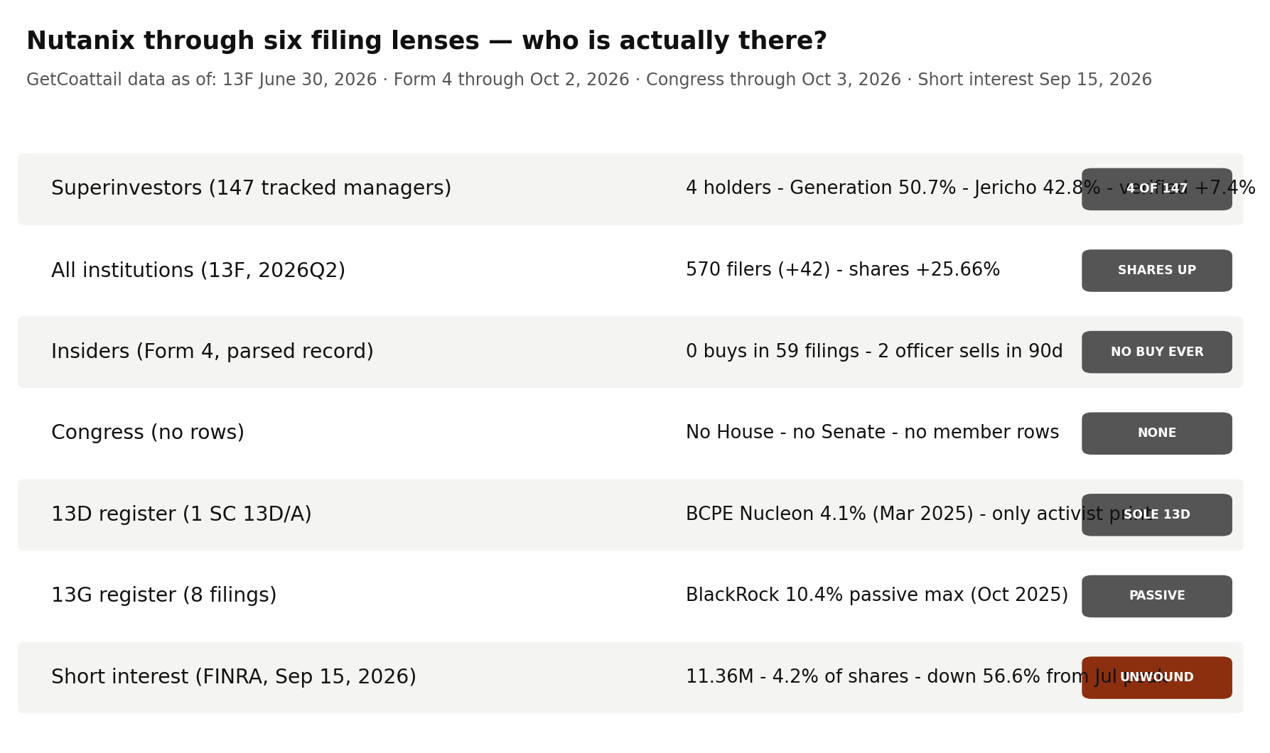 Nutanix through six filing lenses