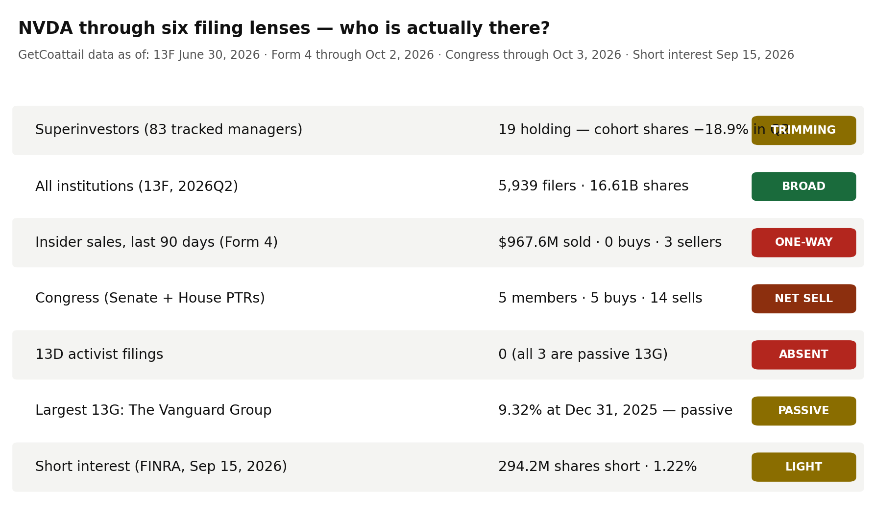 NVDA through six filing lenses