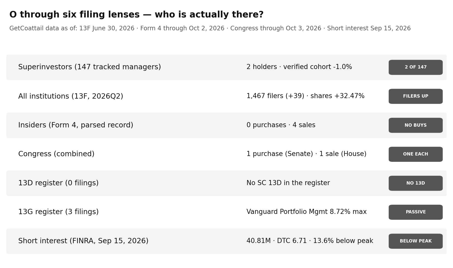 Realty Income through six filing lenses