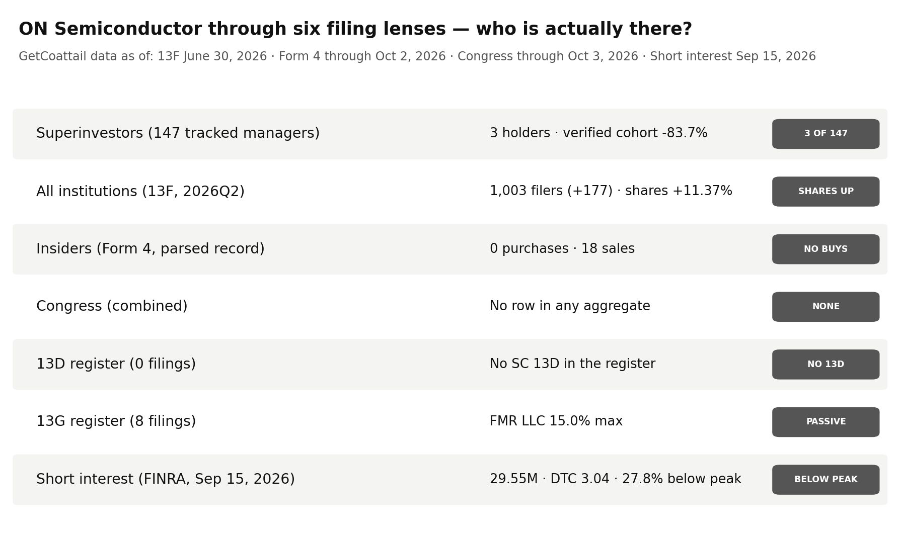 ON Semiconductor through six filing lenses
