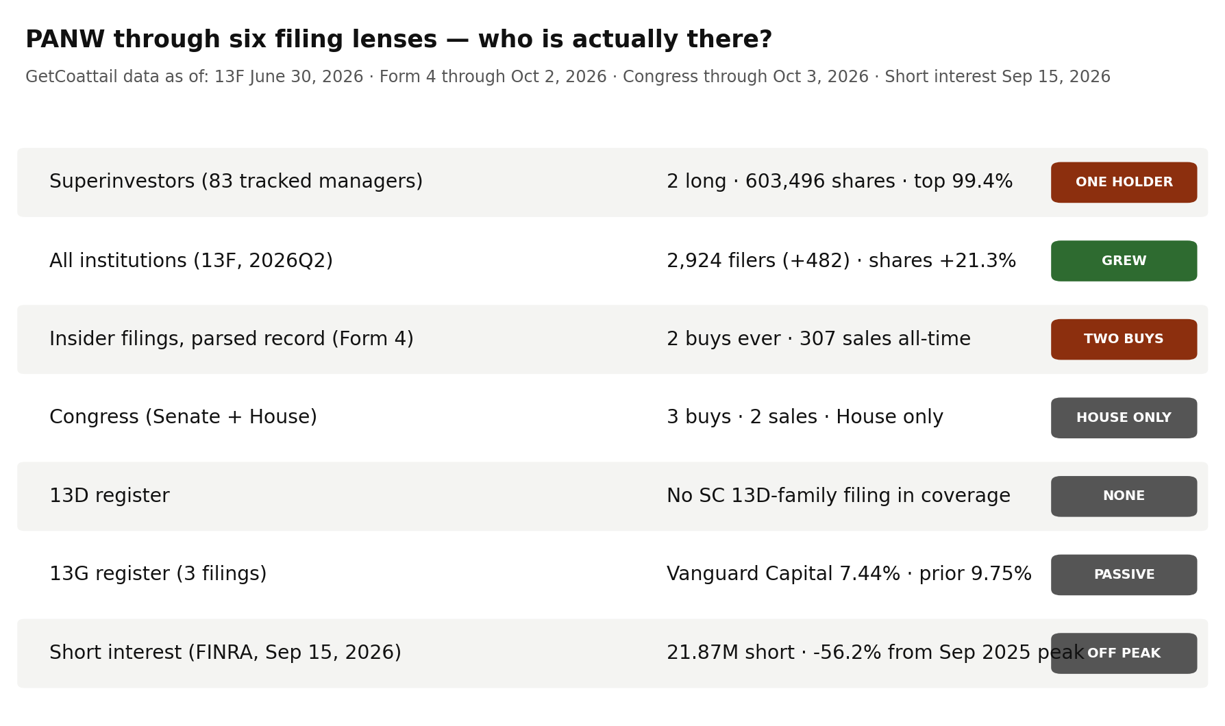 PANW through six filing lenses