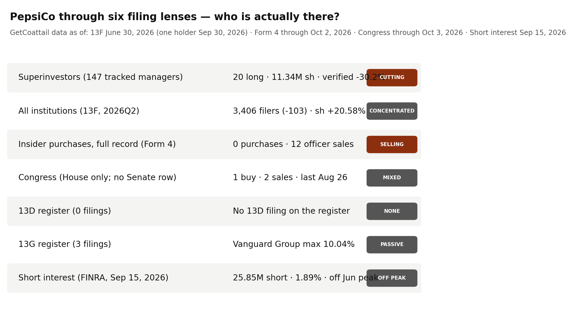 PepsiCo through six filing lenses