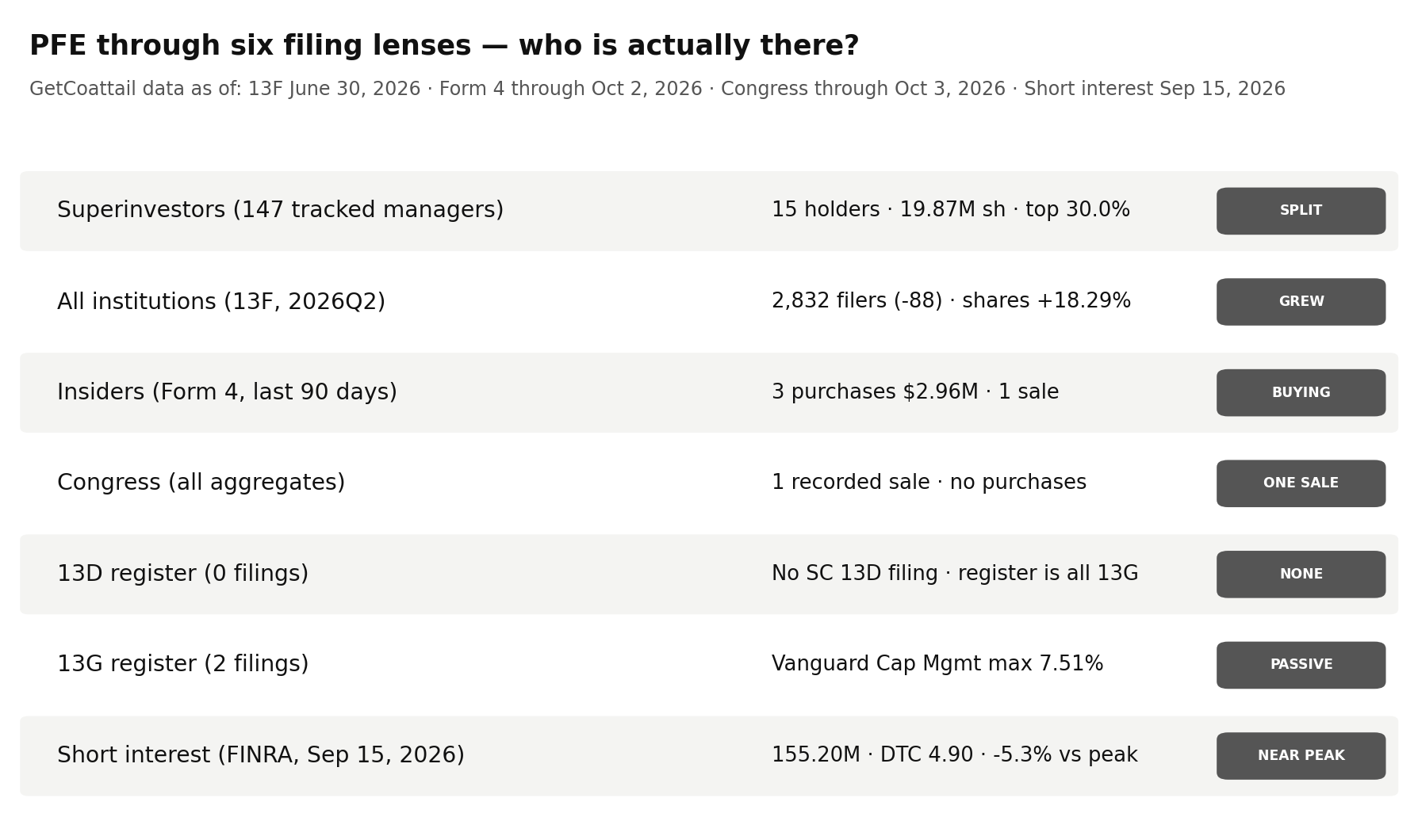 Pfizer through six filing lenses