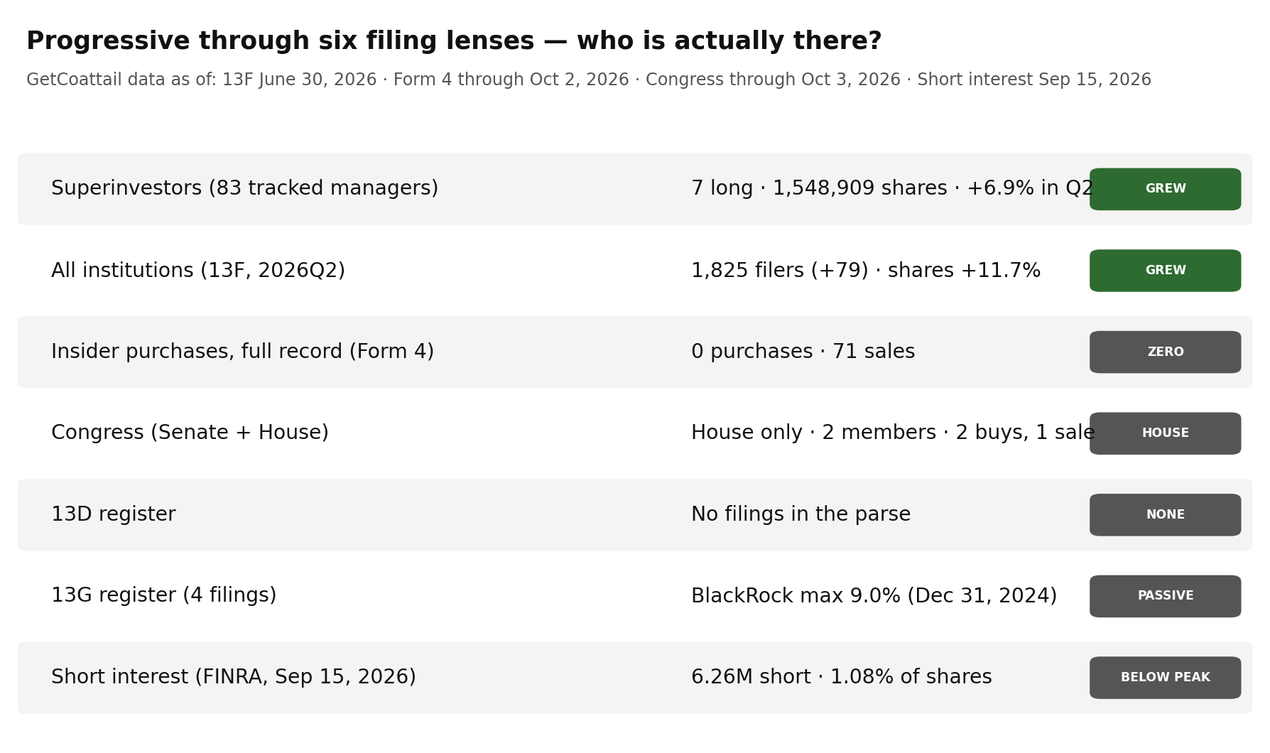 Progressive through six filing lenses