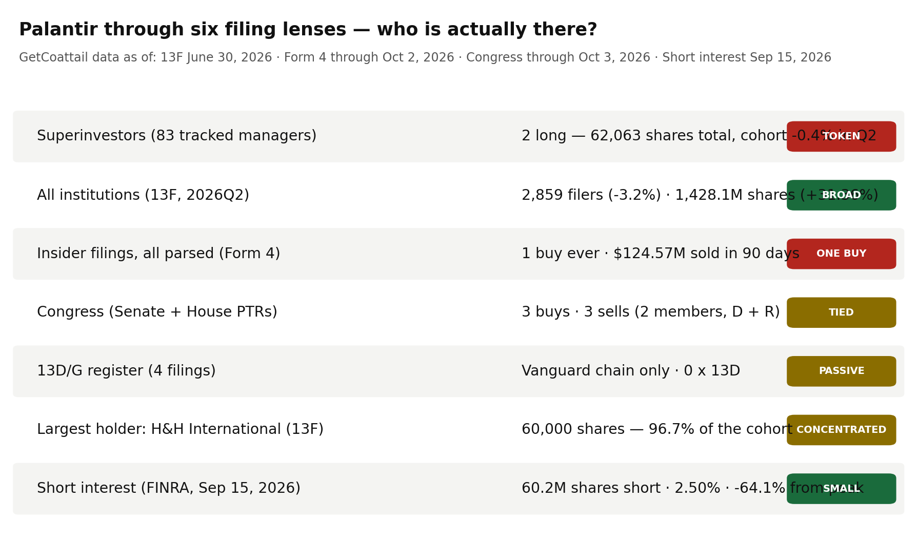Palantir through six filing lenses