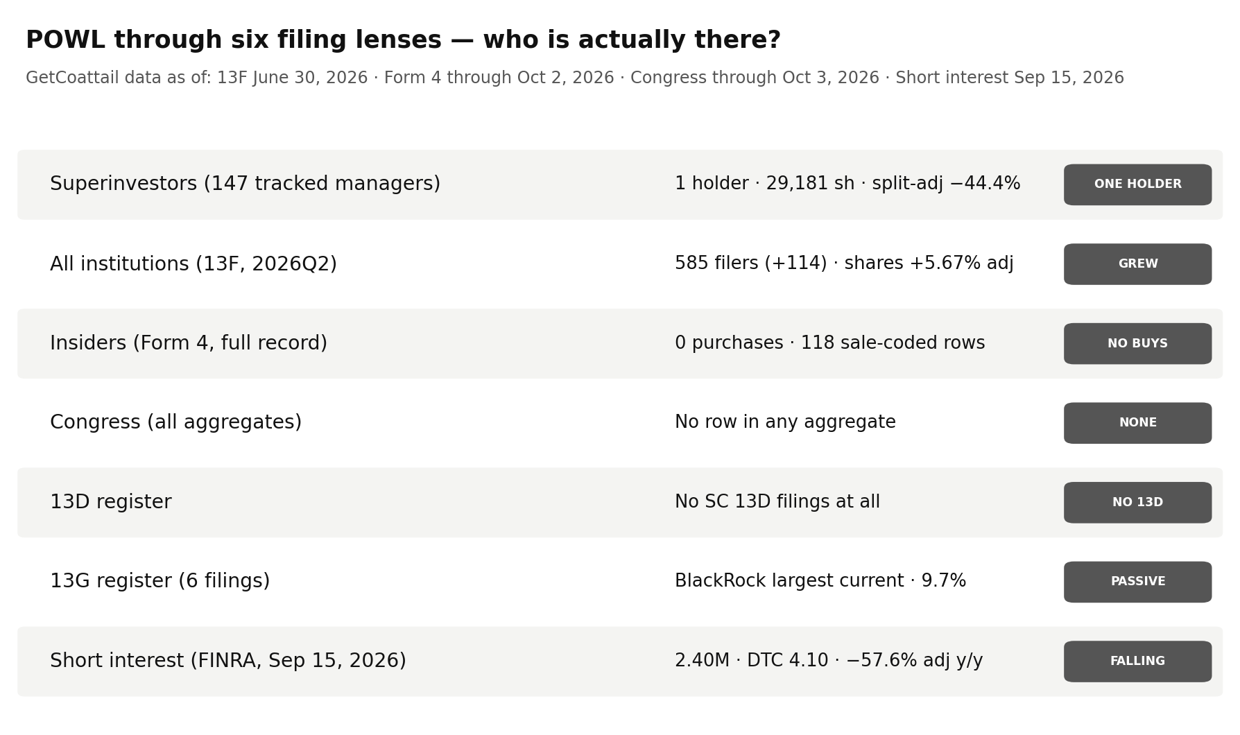 Powell Industries through six filing lenses