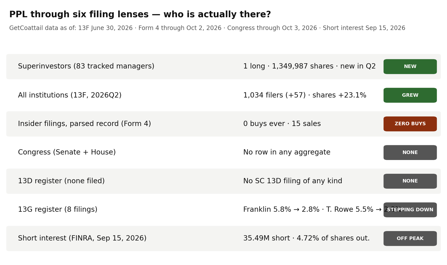 PPL through six filing lenses