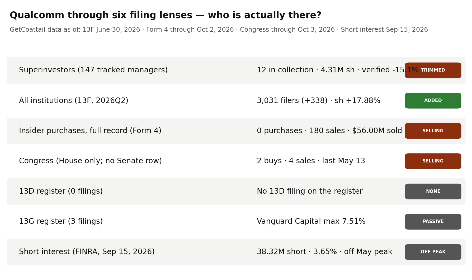 Qualcomm through six filing lenses
