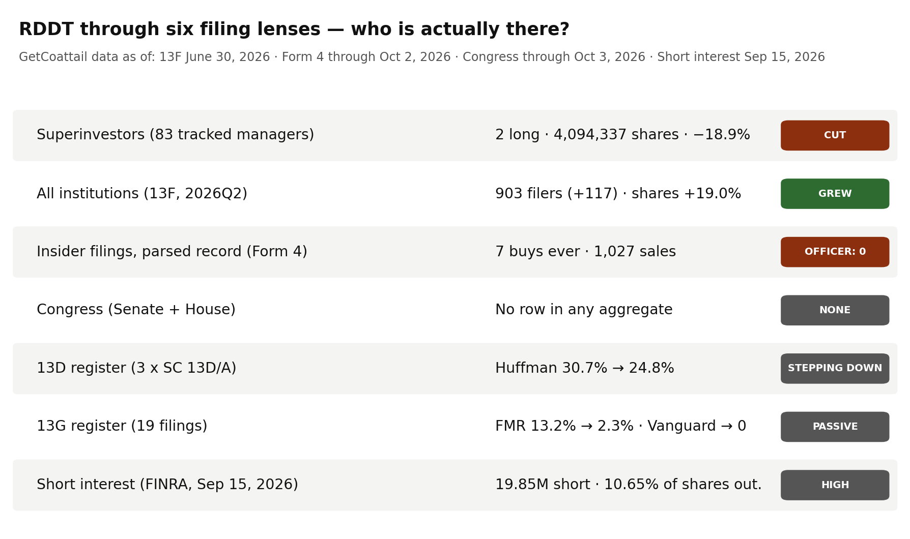 RDDT through six filing lenses