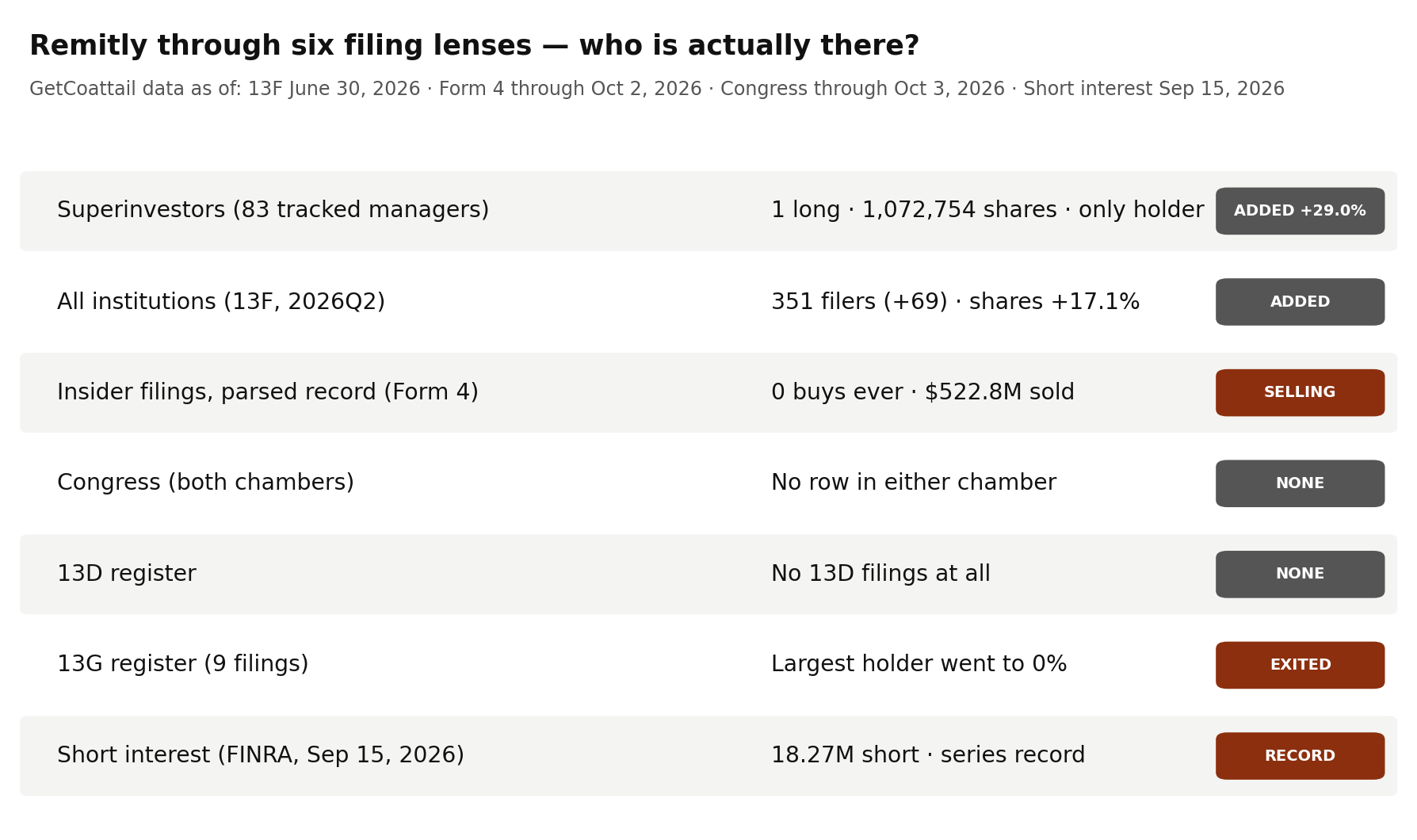 Remitly through six filing lenses
