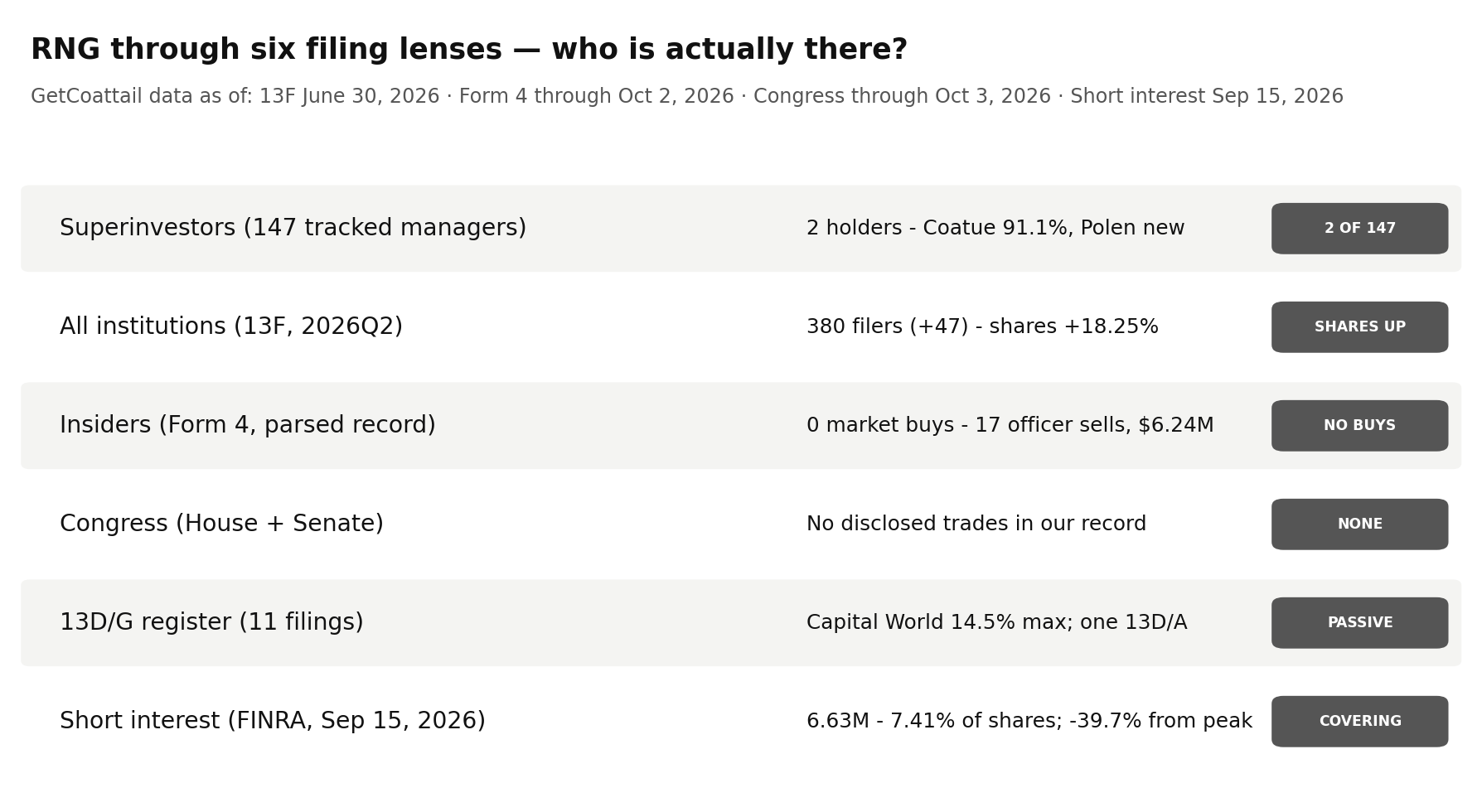 RNG through six filing lenses
