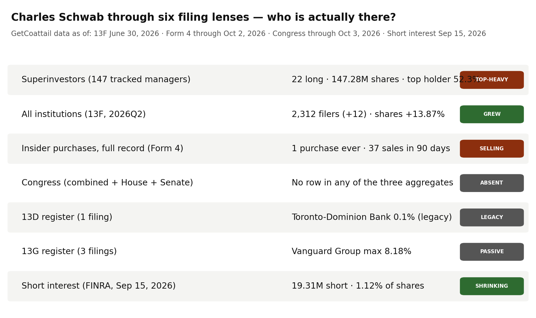 Charles Schwab through six filing lenses