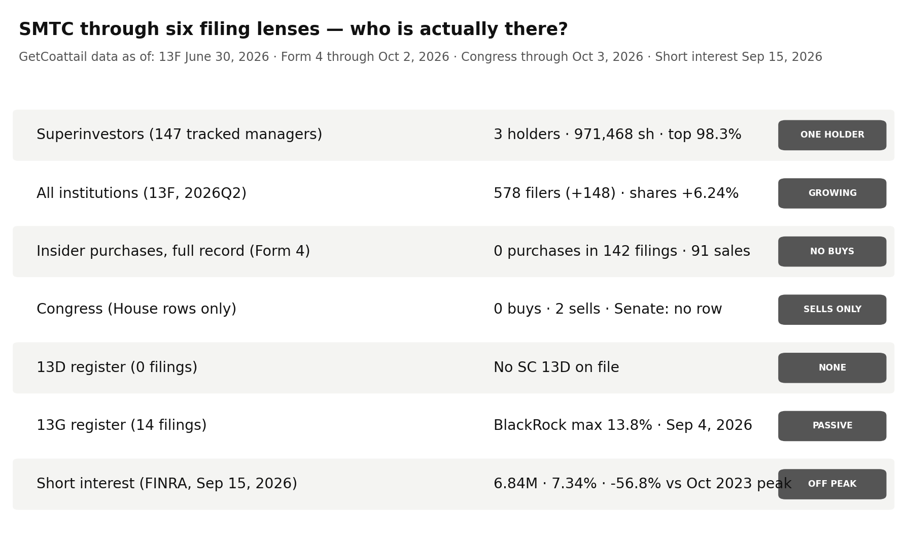SMTC through six filing lenses