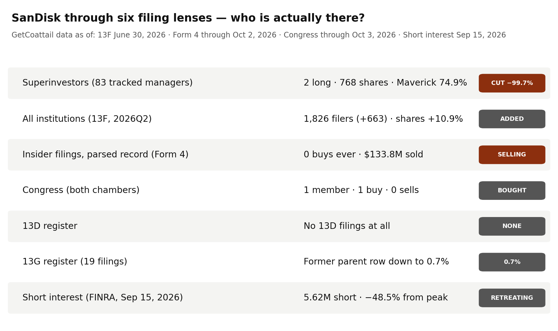 SanDisk through six filing lenses