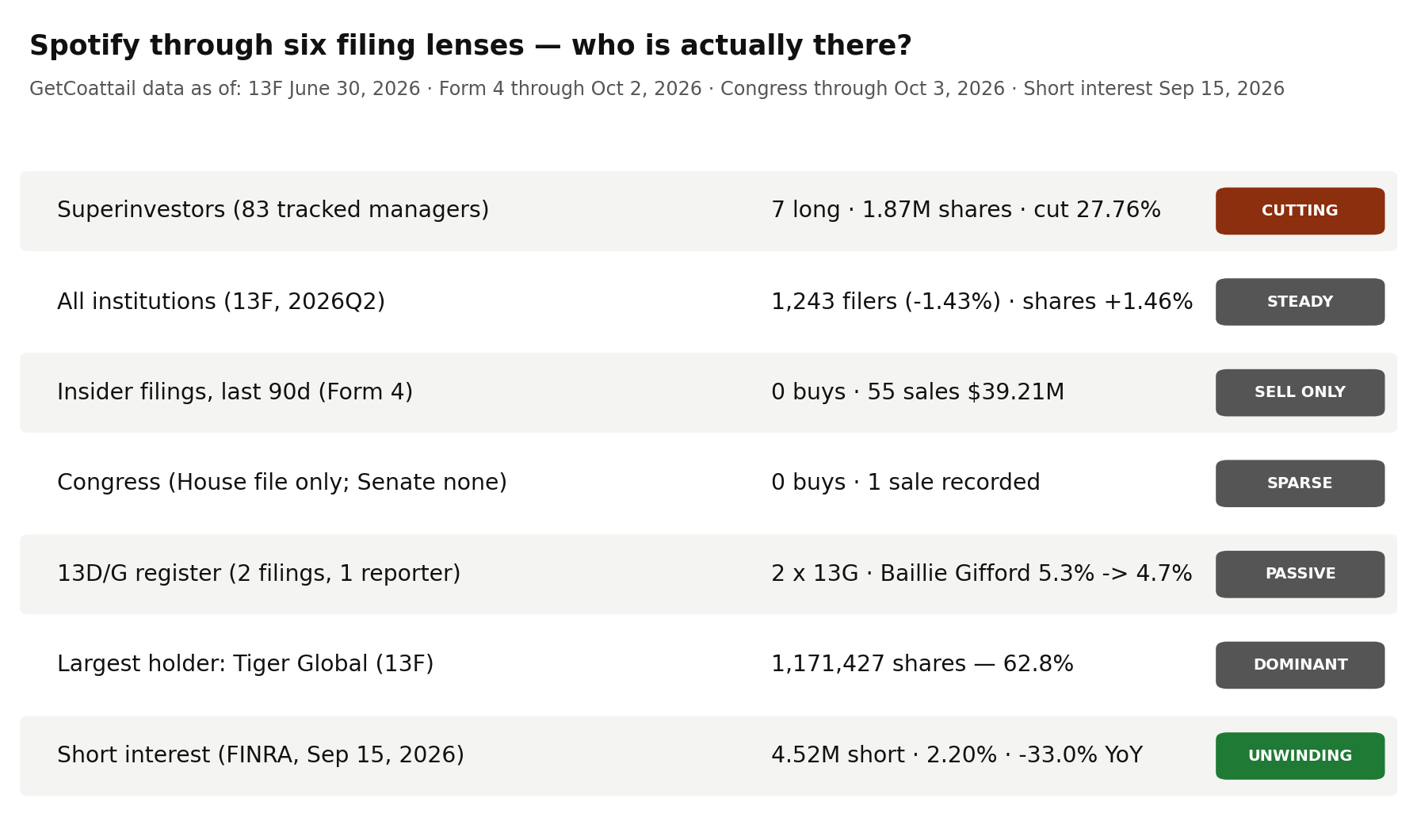 Spotify through six filing lenses