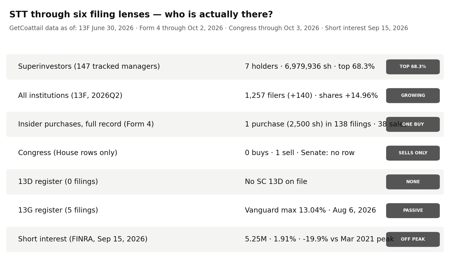 STT through six filing lenses