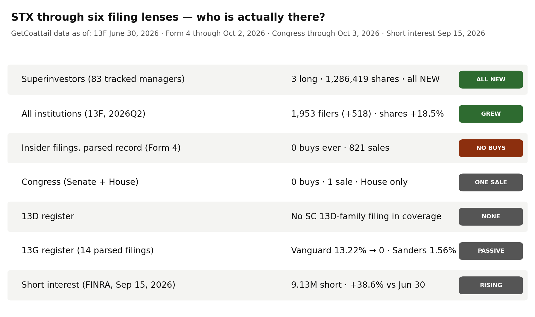 STX through six filing lenses