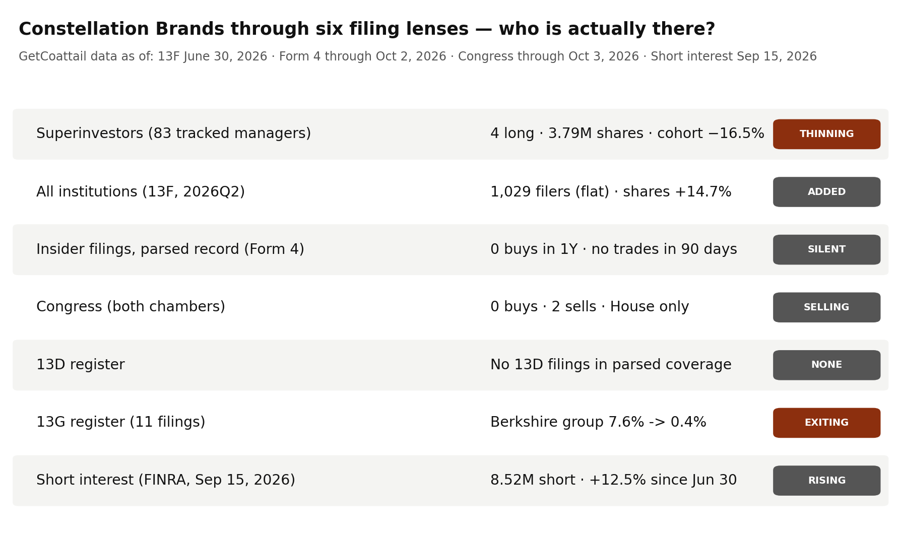 Constellation Brands through six filing lenses