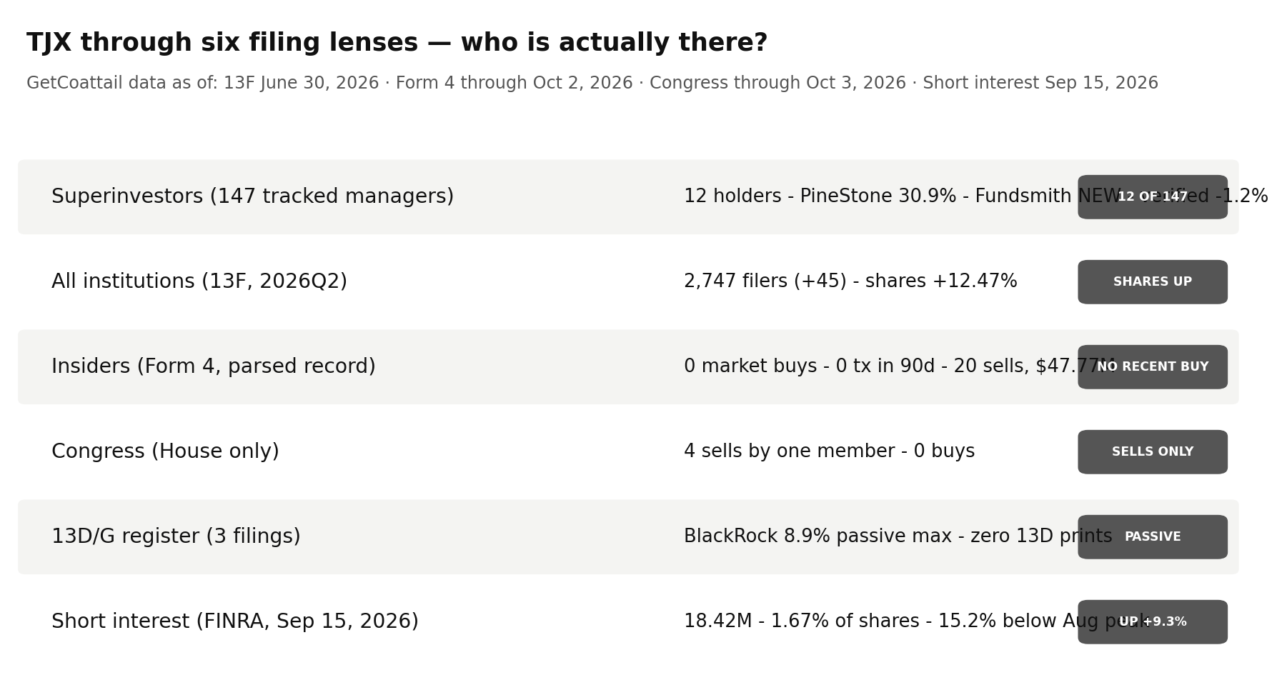 TJX through six filing lenses