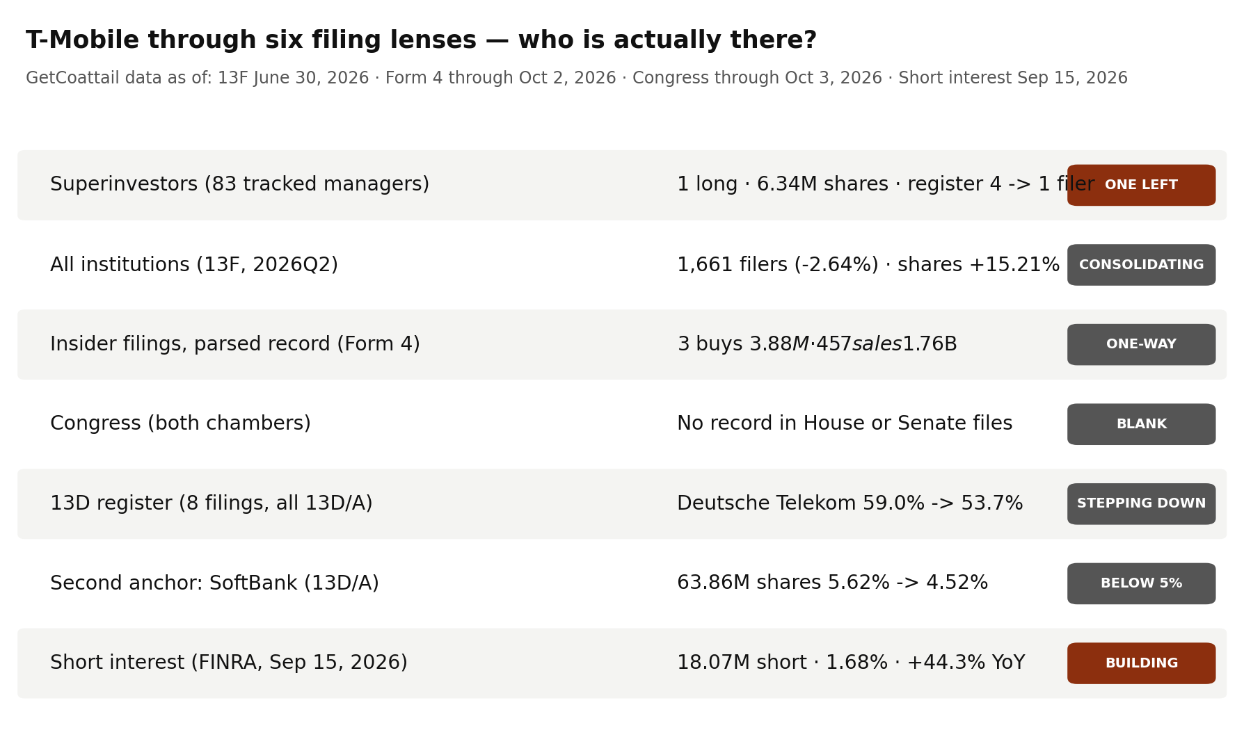 T-Mobile through six filing lenses