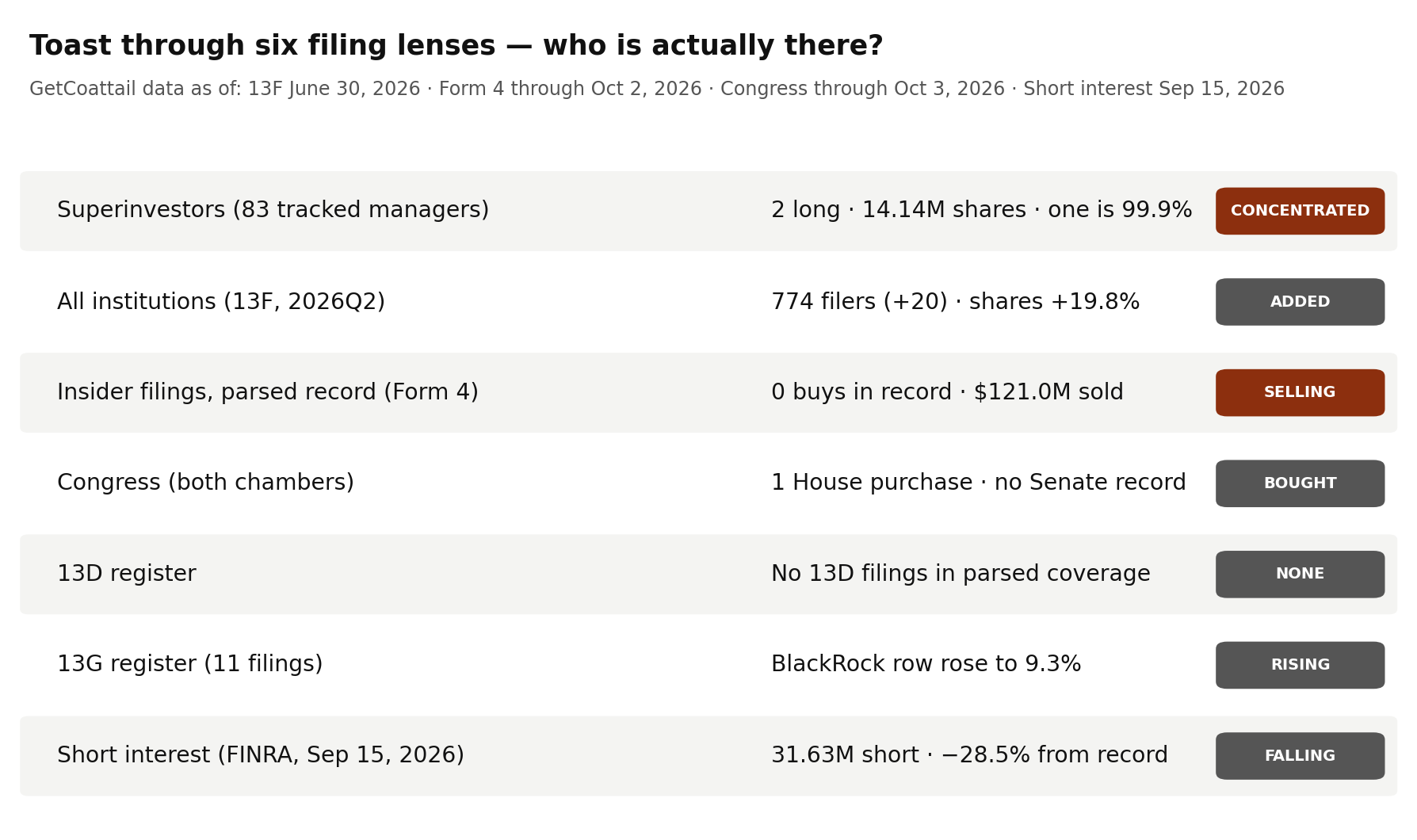 Toast through six filing lenses
