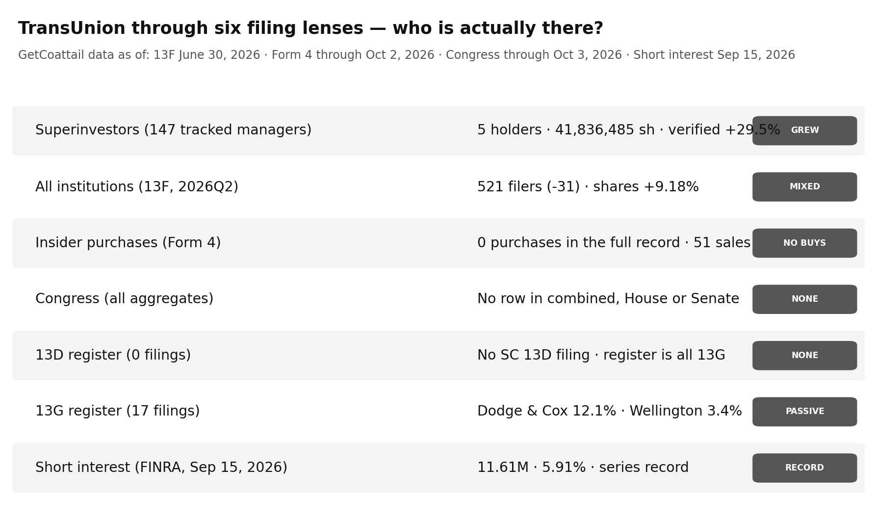TransUnion through six filing lenses