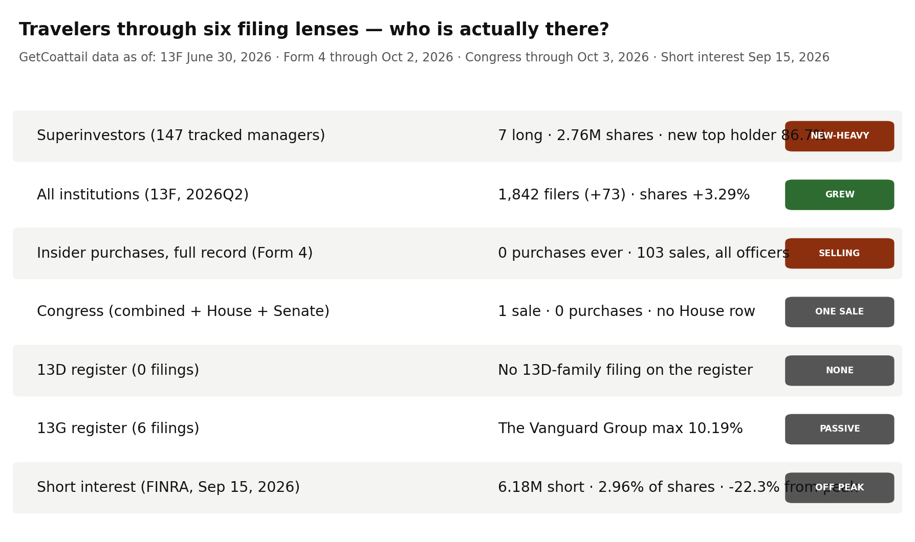 Travelers through six filing lenses