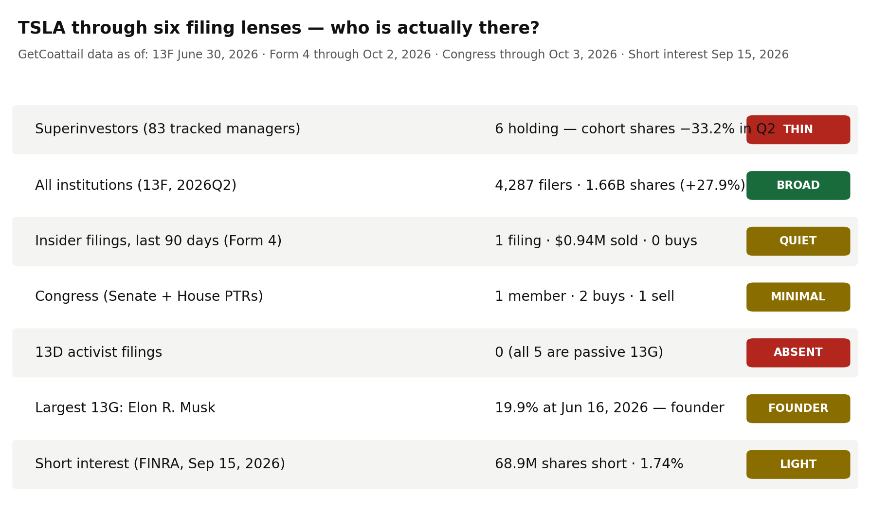 TSLA through six filing lenses