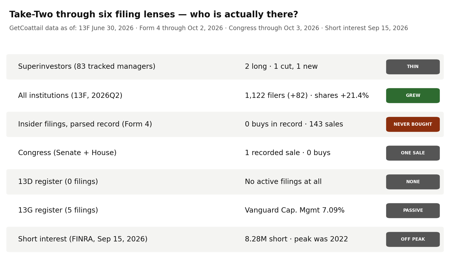 Take-Two through six filing lenses