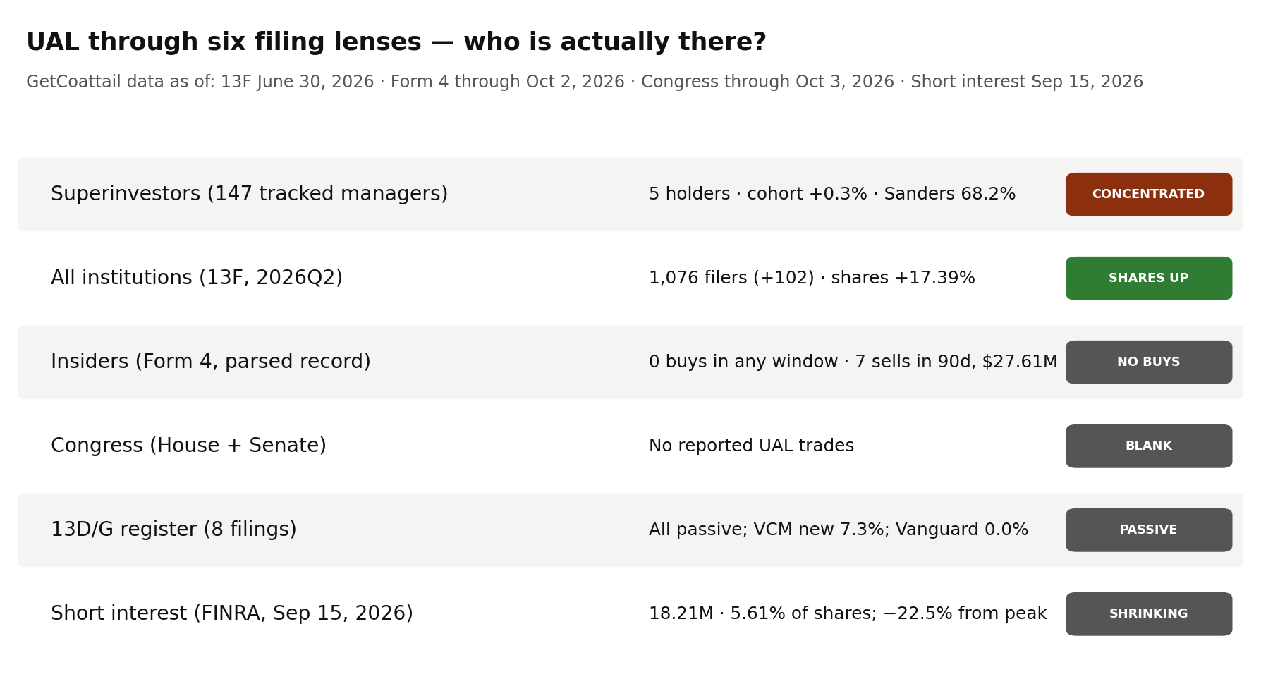 UAL through six filing lenses